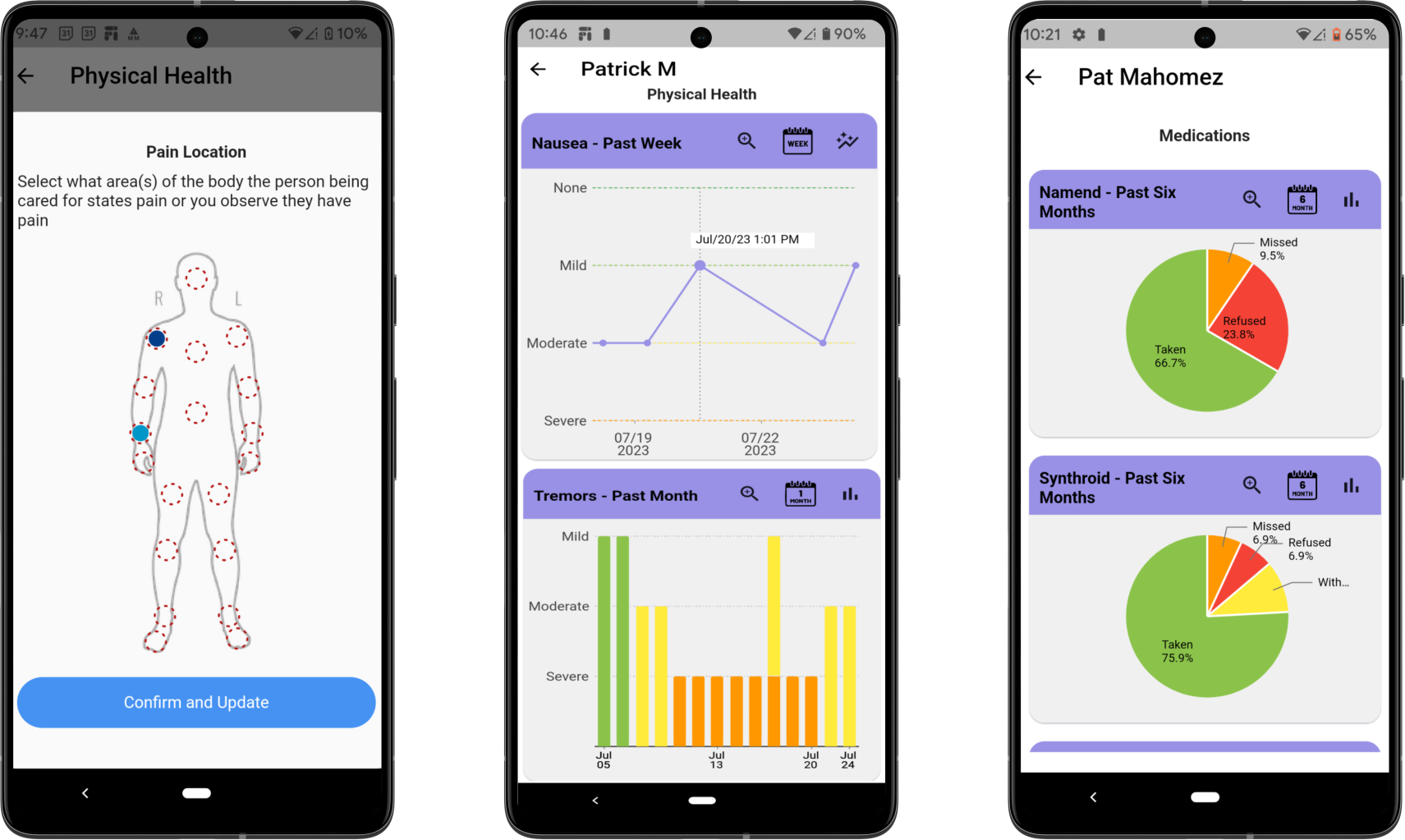 Pain Location right arm Physical line bar and Med pie Graphs